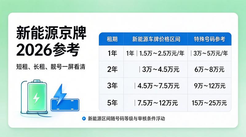 京牌租赁法律风险防范